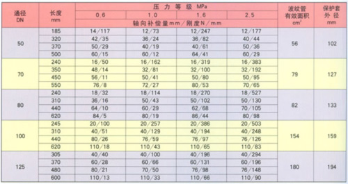 無約束型補償器參數1